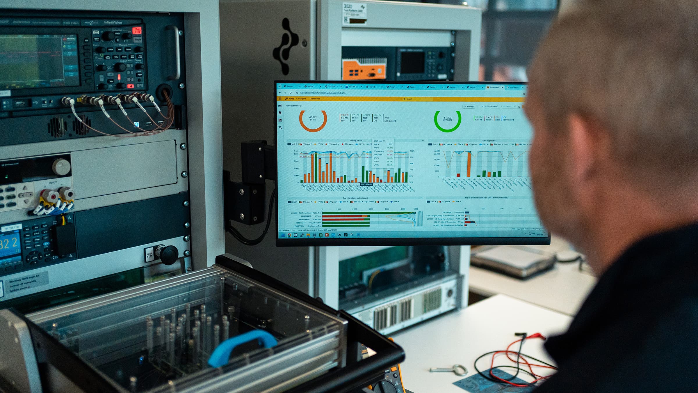 An engineer reviewing test-result dashboards on a monitor beside an oscilloscope and a rack of test equipment.